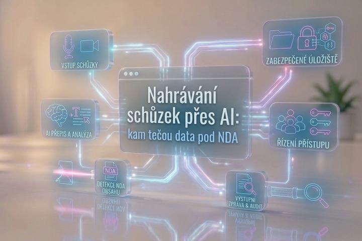 Nahrávání-schůzek-přes-AI